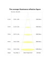 MAGNETO mini * LINEAL LED 6W 110º NEGRO